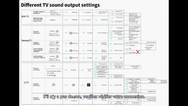 ADH300 TV Casque Utilisation et dépannage vidéo officielle смотреть онлайн