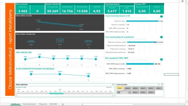 Automatyzacja raportowania - interaktywny raport (na przykładzie obszaru telekomunikacji) смотреть онлайн