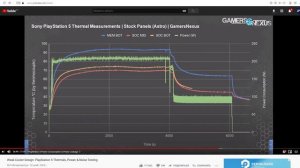 Оперативная память в  PlayStation 5 нагревается до 93 градусов Цельсия