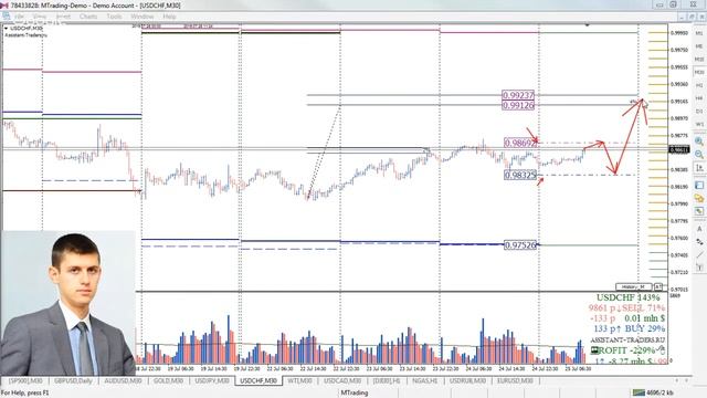 Анализ опционных уровней 25.07.2019 FOREX | CME | STOCK