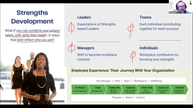 The ROI of Strengths Based Development in Organisations Confirmation смотреть онлайн