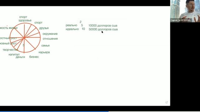 КОЛЕСО ЖИЗНЕННОГО БАЛАНСА от наставника Сергея Алешко. смотреть онлайн