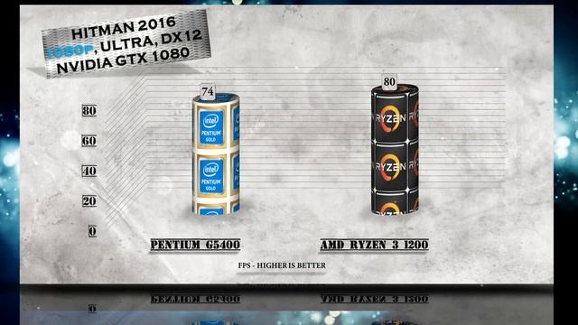 G5400 vs RYZEN 3 1200 - BENCHMARKS / GAMING TESTS REVIEW AND COMPARISON / Coffee Lake vs Ryzen 3 смотреть онлайн