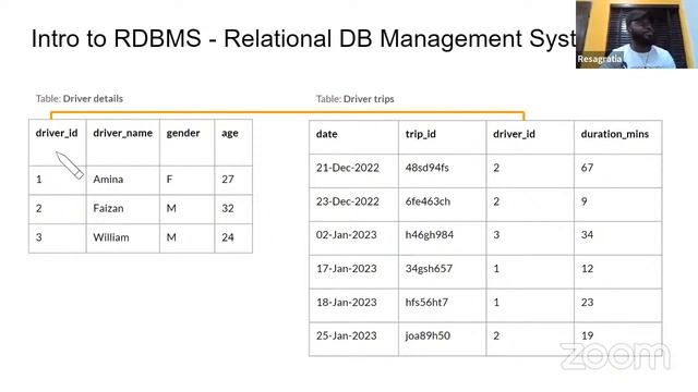 Introduction to SQL: A Game of Thrones Case-study смотреть онлайн