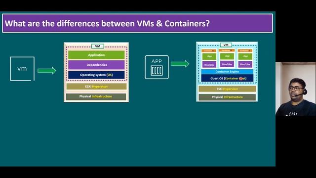 Why do Customers choose Enterprise-Grade Kubernetes? смотреть онлайн