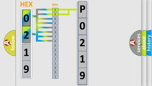 DTC Hyundai P0219 Short Explanation смотреть онлайн