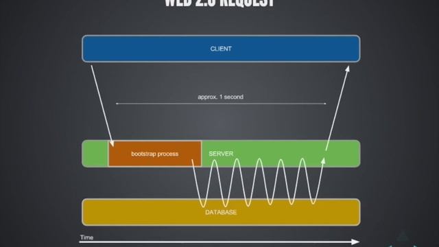 The rise of "API first" applications смотреть онлайн