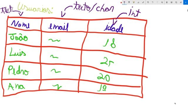 Curso de Node.js - Como criar tabelas no MySQL #12 смотреть онлайн