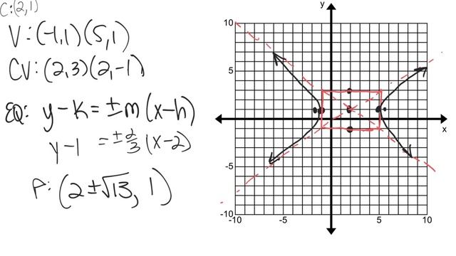 Hyperbola day 1 notes 20-21.mp4 смотреть онлайн