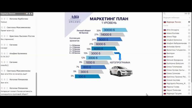 Презентация компании АЮDREAMS / 6/09/17 / Надежда Линник смотреть онлайн