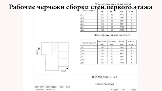 ДКД 002. Проект дома с мансардным этажом и террасой. 170 кв/м. Строй и Живи. смотреть онлайн