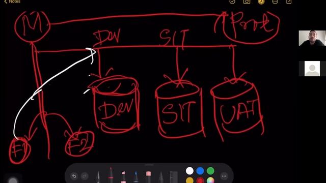 Git branching strategies for Salesforce - Pros & Cons, Common Mistakes and how to fix them! смотреть онлайн