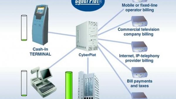 CyberPlat Technology Presentation Settlements