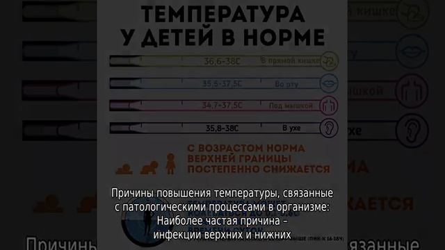 Как понять, что у новорожденного температура смотреть онлайн