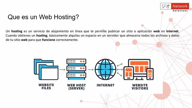 Episodio 2 Aprendiendo mas sobre websites смотреть онлайн