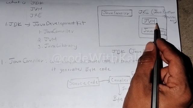 J_03 | Part 02 Translator and JDK JRE JVM | Java for Beginners in Telugu | codewithkali смотреть онлайн