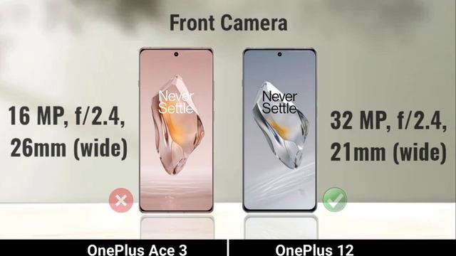 OnePlus 12 Vs OnePlus Ace 3 : Full Comparison