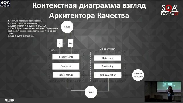 Quality Architect: кто это такой, и как им стать? смотреть онлайн