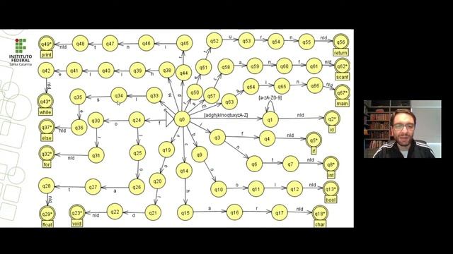 Compiladores - Aula 6 - Reconhecimento de Tokens e Implementação de Analisadores Léxicos смотреть онлайн