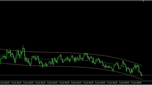 Polynomial regression movement in live market part2 смотреть онлайн