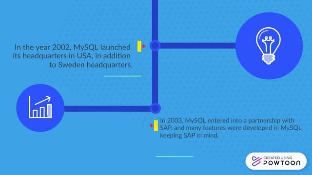 Timeline mysql смотреть онлайн