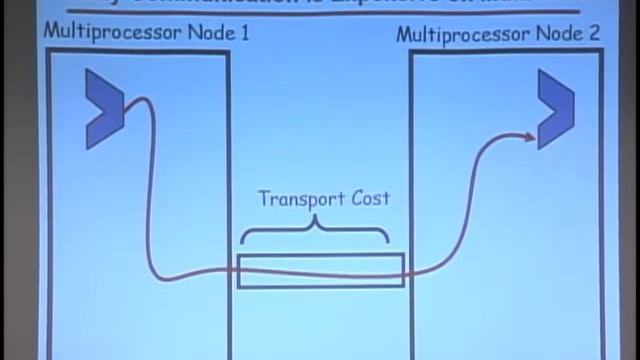 Lec 17 | MIT 6.189 Multicore Programming Primer, IAP 2007 смотреть онлайн