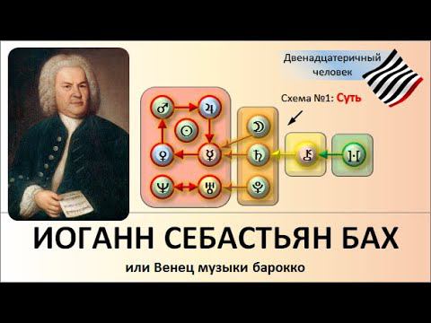 Иоганн Себастьян Бах, или Венец музыки барокко смотреть онлайн