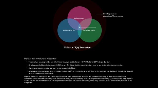 Function X - новая эра интернета - блокчейн интернет. Монета f(x). смотреть онлайн