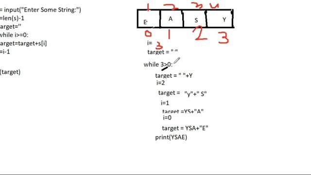 Reverse of any string using Python смотреть онлайн