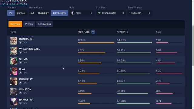 ⭐️Какая сейчас МЕТА В OVERWATCH 2? ?СЕЗОН 4 МЕТА ? КЕМ ИГРАТЬ В РЕЙТИГ ОВЕРВОТЧ 2? смотреть онлайн