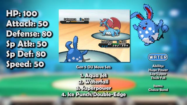 How GOOD was Azumarill ACTUALLY? - History of Azumarill in Competitive Pokemon (Gens 2-6) смотреть онлайн
