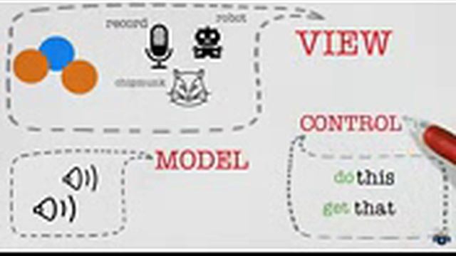 MVC- Model View Controller- An Introduction- Software Architectural Pattern.3gp смотреть онлайн