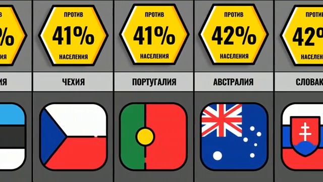 Сравнение Стран Которые Ненавидят США смотреть онлайн