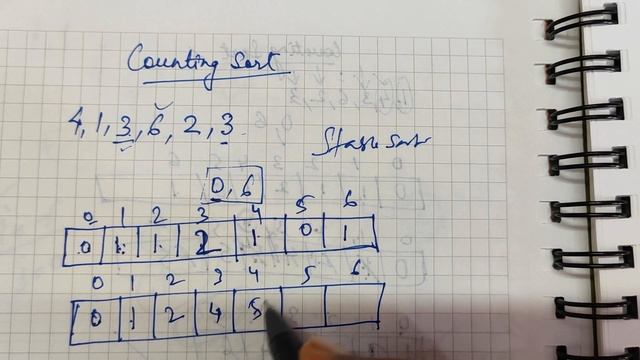 3 Step Counting Sort | Counting Sort | Stable Counting Sort | Explanation using example | In Hindi смотреть онлайн