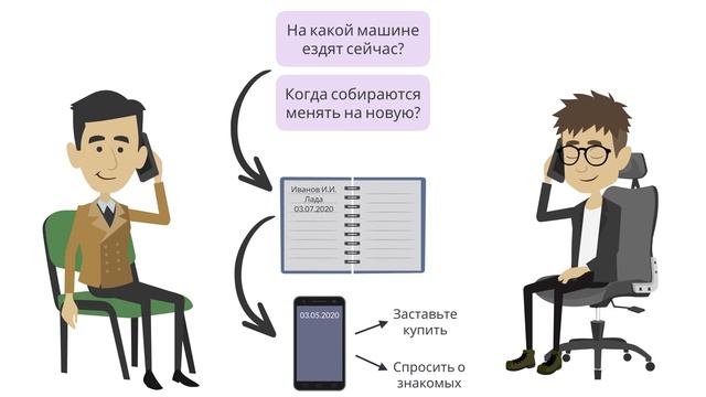 Как продать что угодно кому угодно | Джо Джирард смотреть онлайн