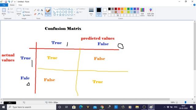 Session-10 InstructorLed Live Training-Machine Learning with Python| Learn Machine Learning for fre смотреть онлайн
