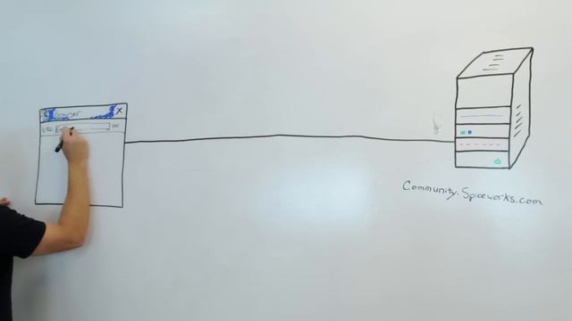 IT in Three: DNS Basics смотреть онлайн