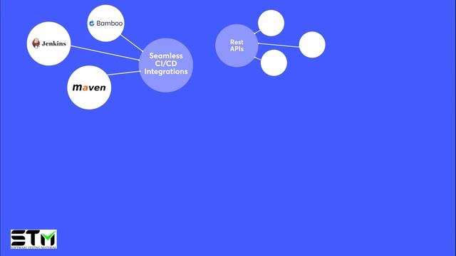 QMetry Test Management for Jira QTM4J Review Tutorial смотреть онлайн