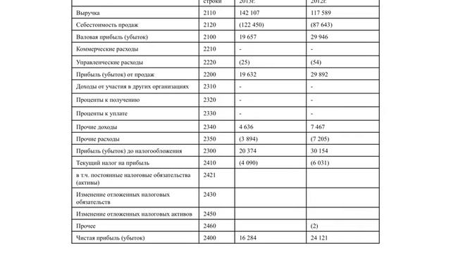 5. Формирование финансового результата деятельности предприятия. Система показателей прибыли смотреть онлайн