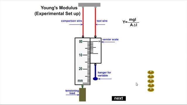 (11) YOUNG'S MODULUS: FROM B J MARSONIA смотреть онлайн