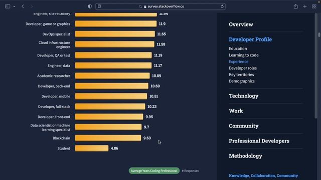 Stack Overflow Developer Survey 2022 :: Rust is Winning - Angular is NOT! смотреть онлайн