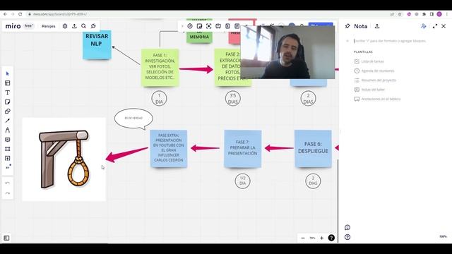 Proyecto Final de Bootcamp de Data Science смотреть онлайн
