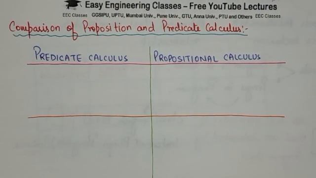 L62: Class Membership & Inclusion in Predicate Logic | Comparison of Predicate & Propositional Logi смотреть онлайн