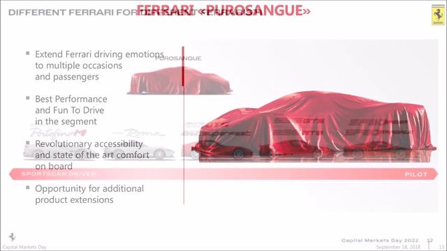 2023 Ferrari Purosangue SUV Design 60 Days From Its Debut смотреть онлайн