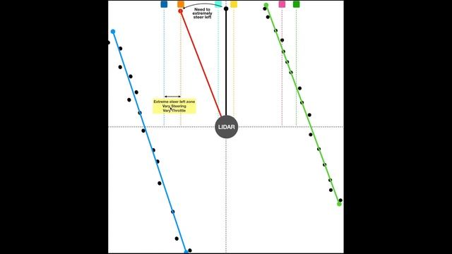 Line Detection for Autonomous Drive Robot смотреть онлайн