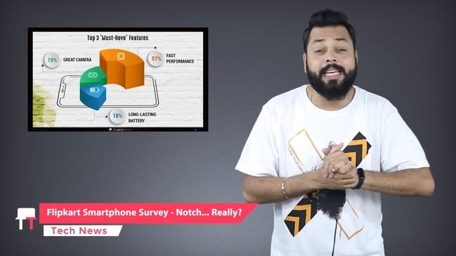 Redmi Note 6 Pro, RealMe 2, Micromax YU ACE, Flipkart Survey, Moto Foldable Phone-TTN#189 смотреть онлайн
