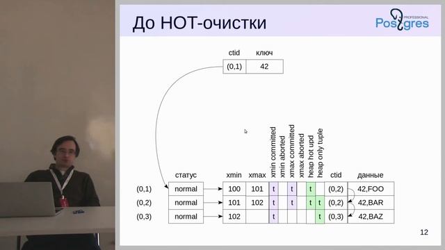 DBA2-10 Тема 4 «HOT-обновления»