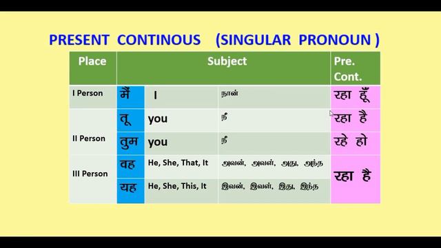 Part - 36 - Present continuous Tense смотреть онлайн