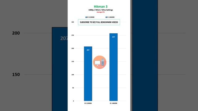 Intel i9 11900K vs i5 14600K | How Much Performance Difference? смотреть онлайн