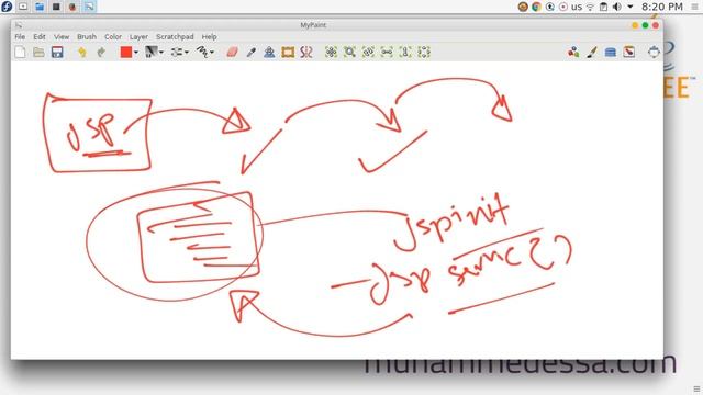 3 JAVA EE JSP Life cycle of a JSP Page смотреть онлайн